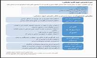 سیره مدیریتی شهدا -  شهید قاسم سلیمانی